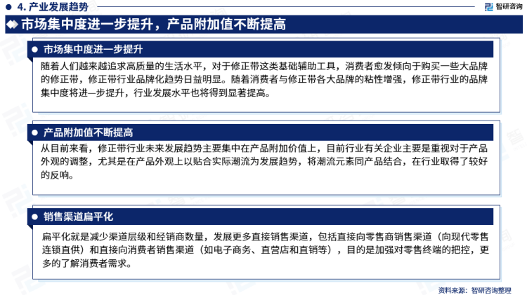 行業(yè)干貨！智研咨詢發(fā)布：2023年中國(guó)修正帶行業(yè)市場(chǎng)分析報(bào)告